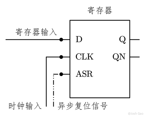 异步复位实现结构示意图