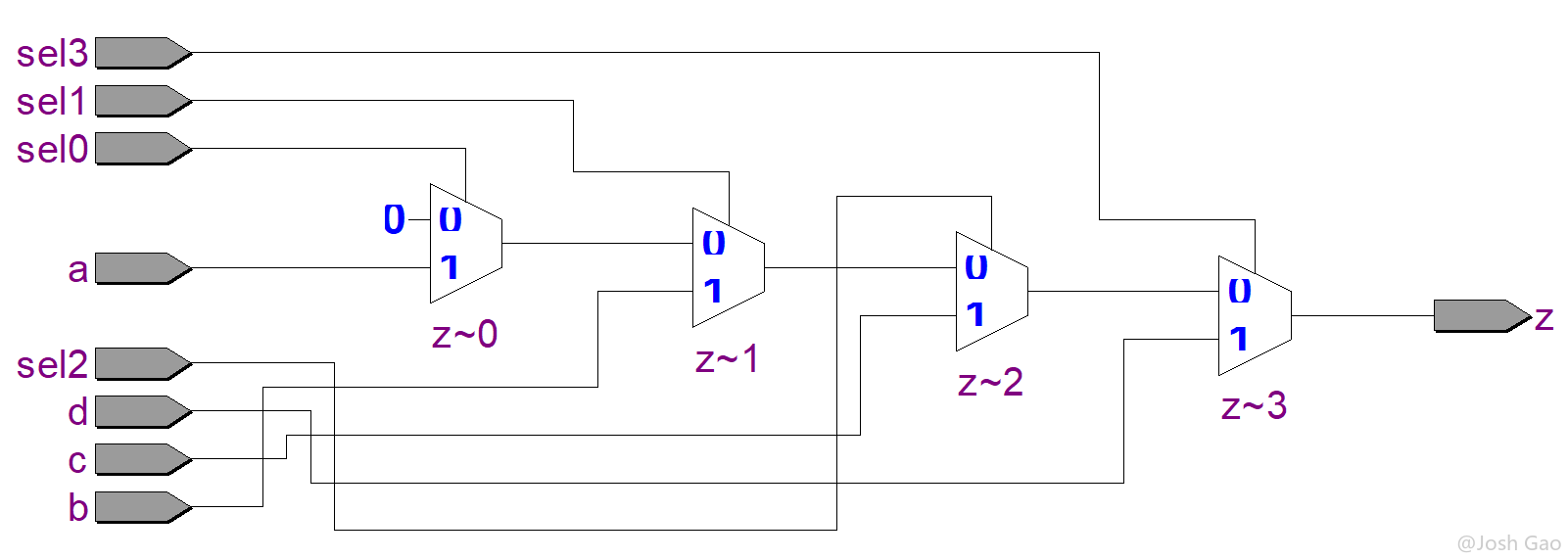 图 4-8 多 `if` 语句 Design Compiler 综合结构视图
