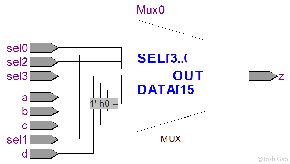 图 4-9 单 `if` 语句和 `casex` 语句建模使用 Design Compiler 综合结构视图
