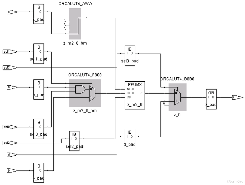 多 if 语句的 Synplify Pro 综合结果工艺结构视图