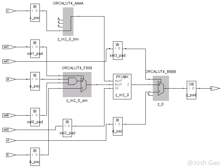 图 4-11 多 `if` 语句的 Synplify Pro 综合结果工艺结构视图