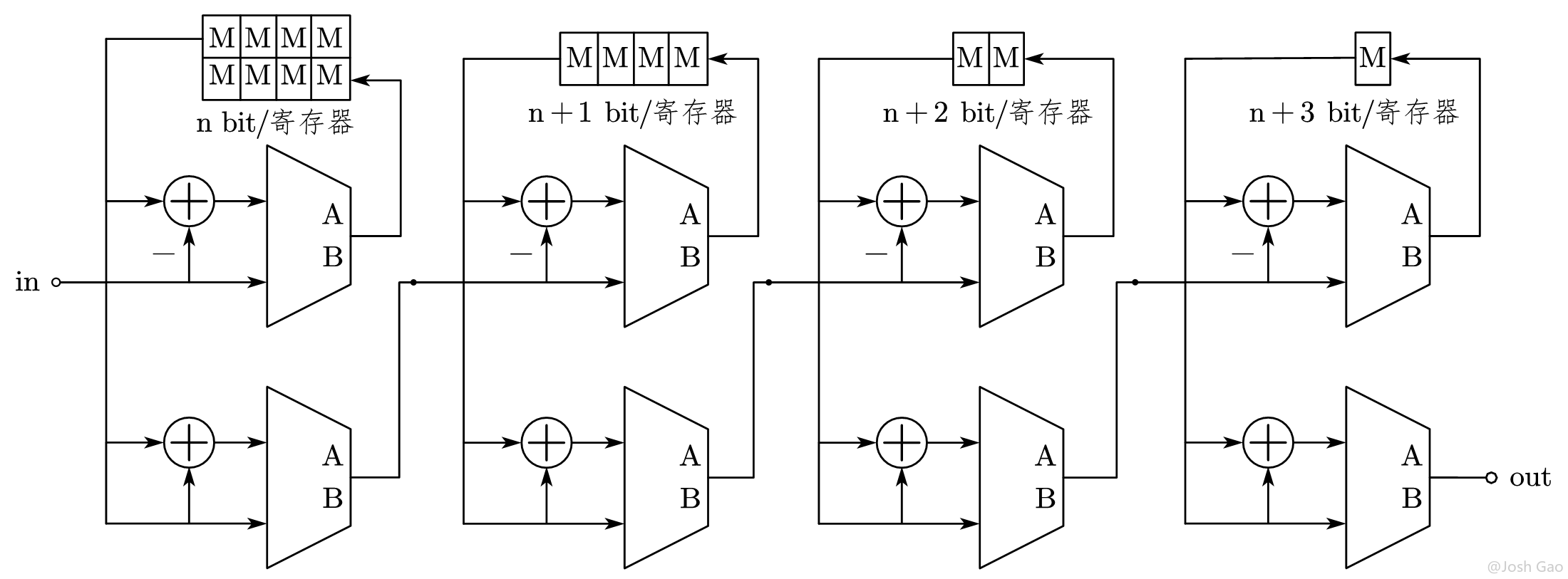 FHT 原理图
