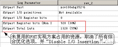 未采用复用方案的“fhtpart”模块综合所消耗的资源