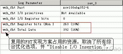 采用复用方案的“wch_fht”模块综合所消耗的资源