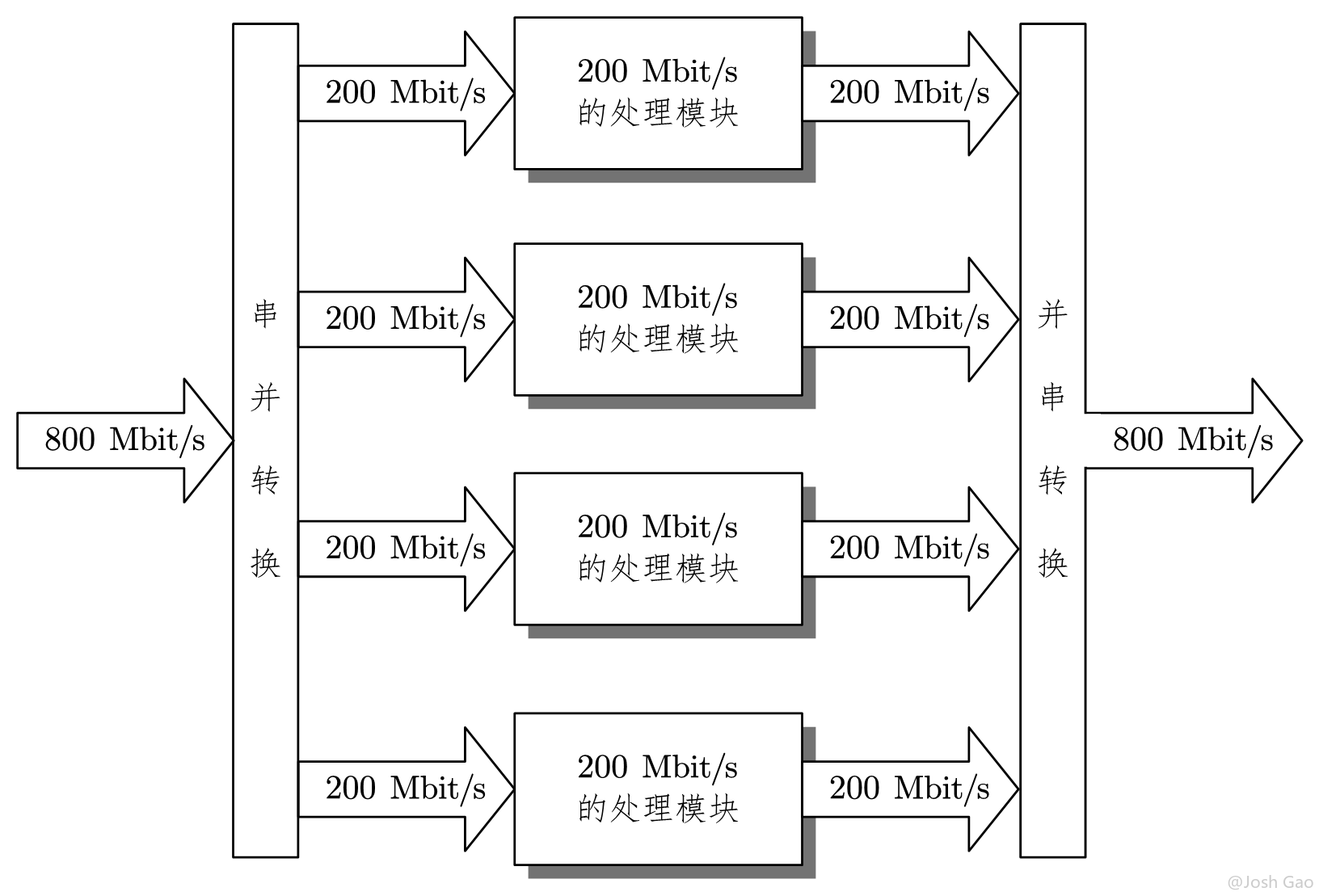 “面积换速度”示意图