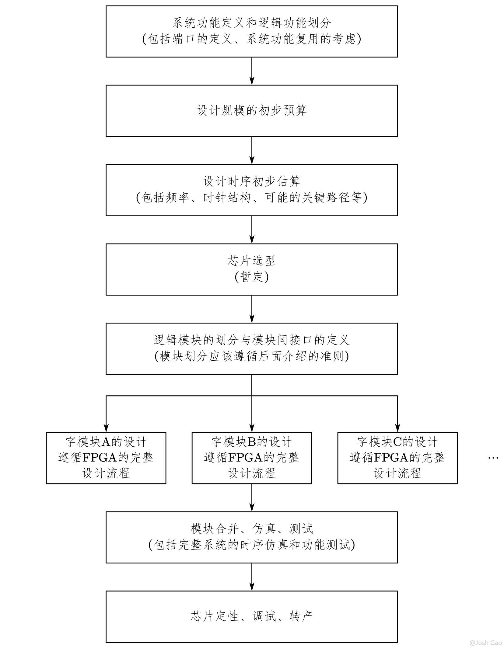 系统规划的简化流程