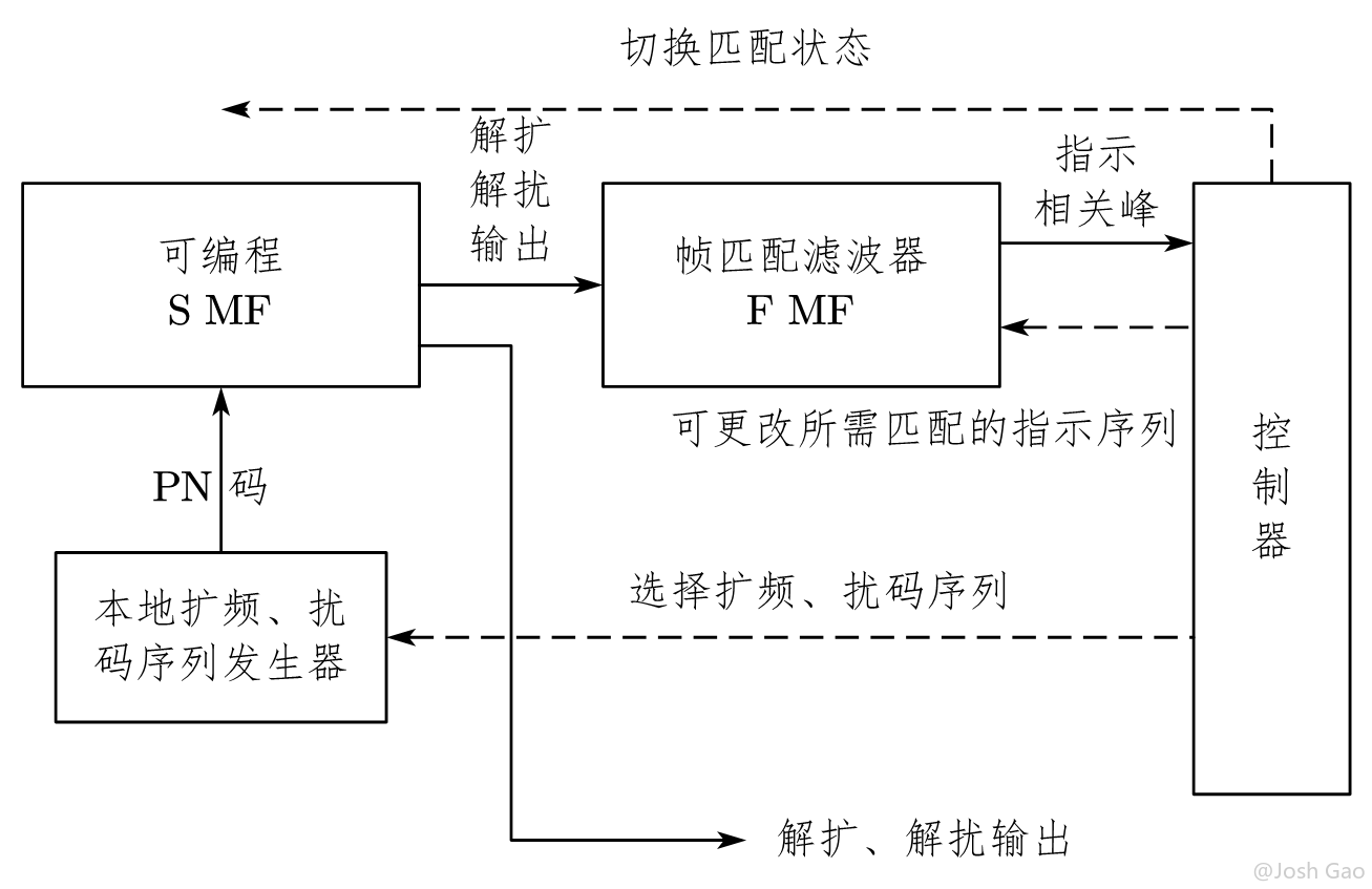 系统规划的简化流程