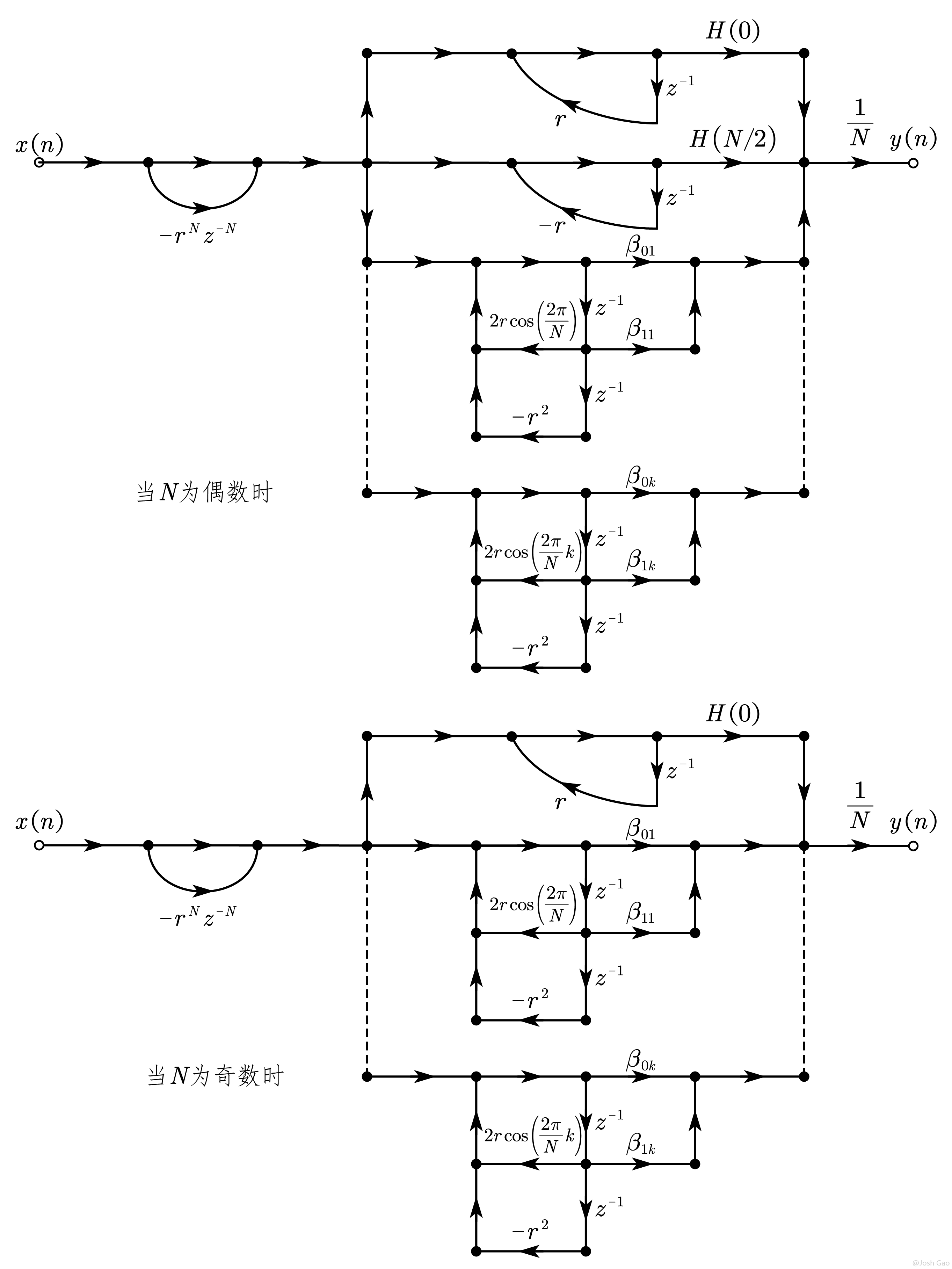 修正频率取样型 FIR 滤波器的结构