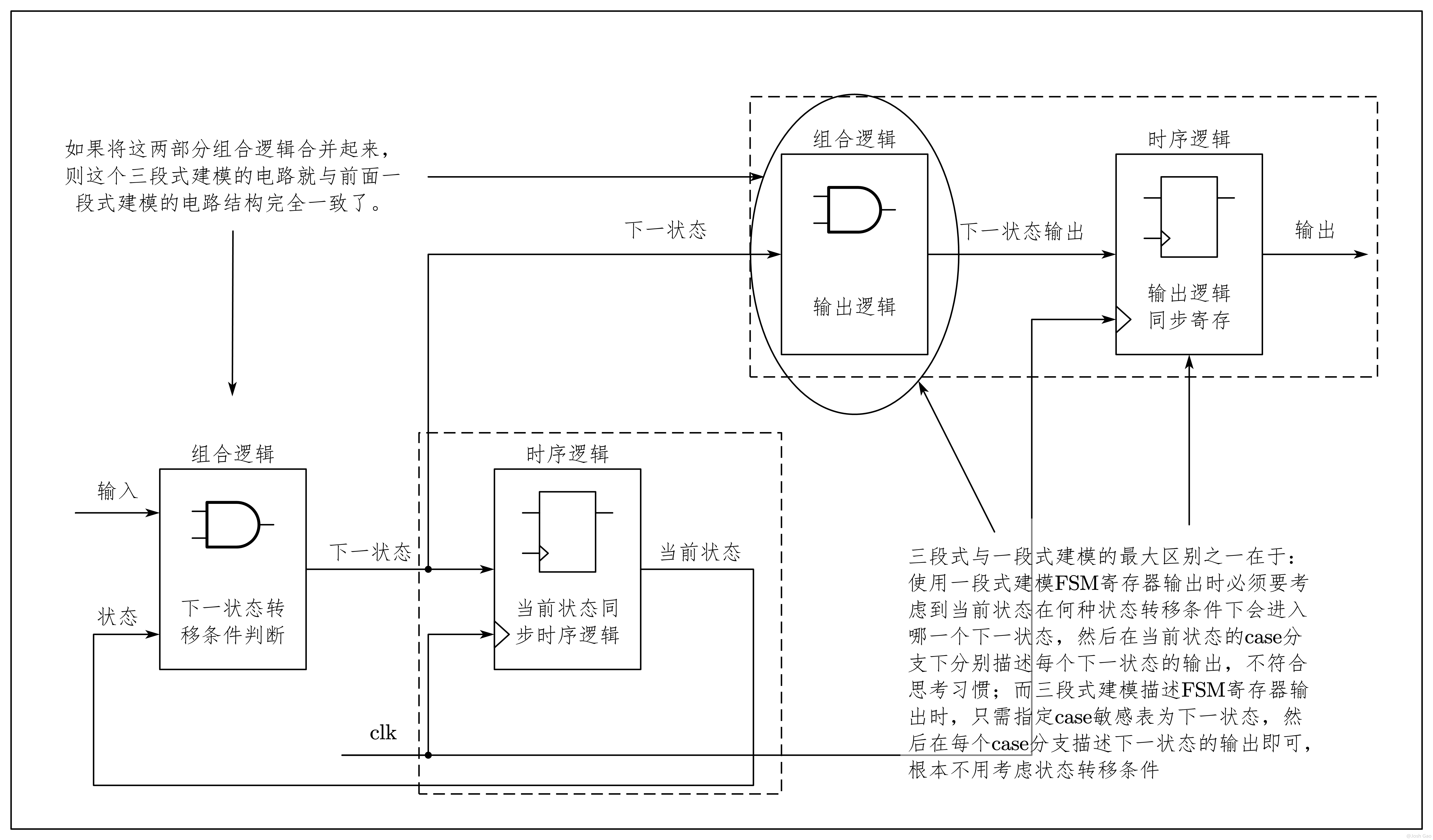 6-7-三段式建模结构与一段式建模结构的关系图